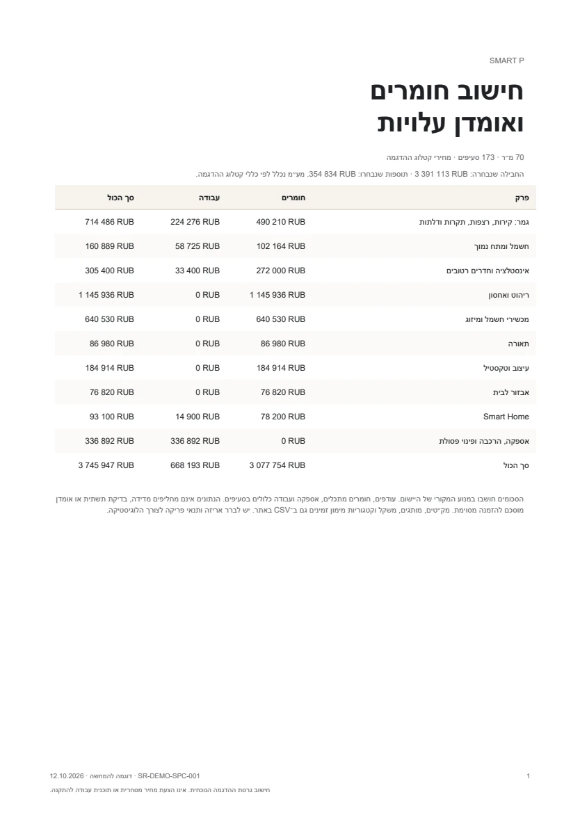 אומדן חומרים ועבודה